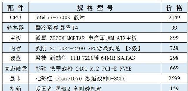 如何选择适合自己的2000元左右台式电脑主机（关键配置指南）