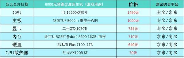 推荐顶配台式电脑配置单，打造性能（为您提供选择）