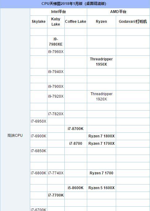 揭秘最强台式电脑CPU（权威排行榜揭示台式电脑CPU性能）