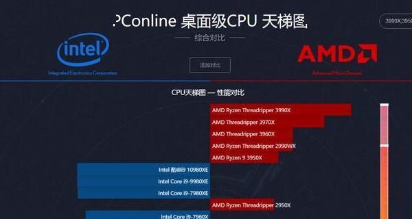 揭秘最强台式电脑CPU（权威排行榜揭示台式电脑CPU性能）