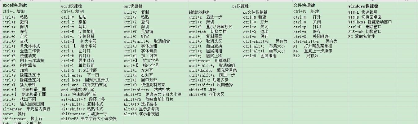 掌握电脑常用快捷键，提高工作效率（一览表帮助你轻松应对各种操作）