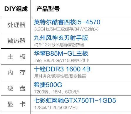 如何组装一台电脑配置清单（以简单步骤为您打造理想电脑）