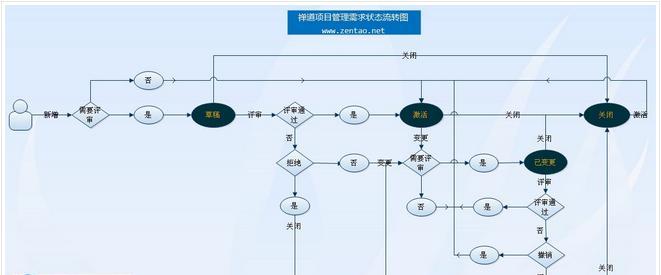 PRD文档的重要性及内容详解（了解如何撰写和使用的PRD文档来驱动产品开发）