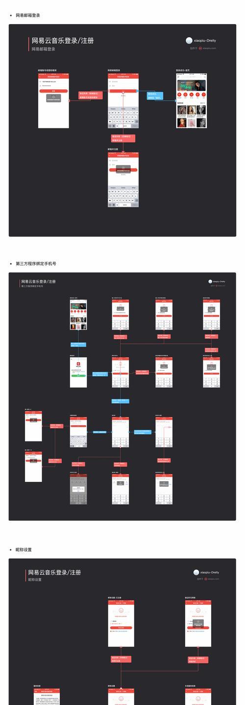 PRD文档的重要性及内容详解（了解如何撰写和使用的PRD文档来驱动产品开发）