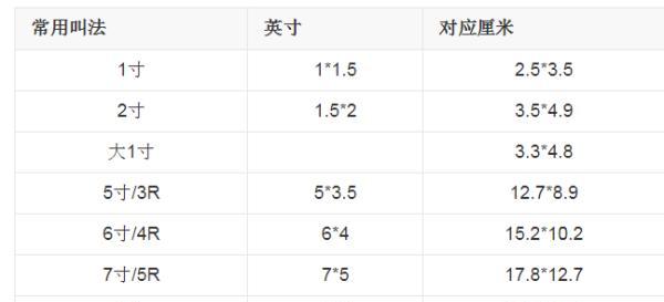 照片分辨率调整大小的技巧与方法（如何优化照片分辨率以适应不同设备需求）