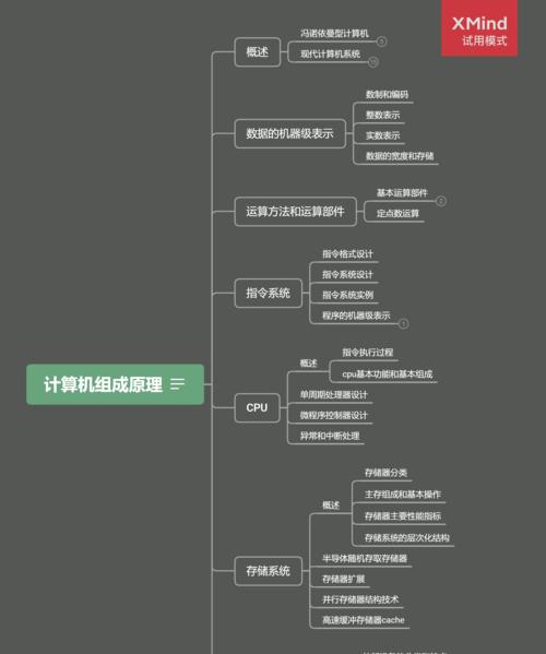 计算机网络系统的组成与功能（了解网络系统构成）