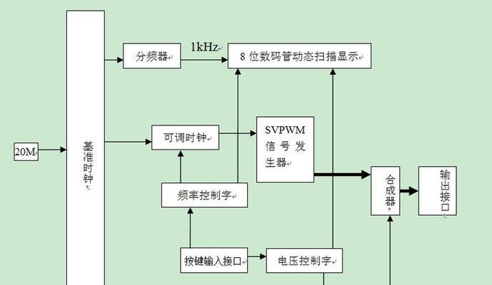 深入了解FPGA开发常用软件（掌握FPGA开发所需的关键软件和工具）