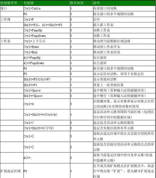 Excel常用快捷键命令大全（提高办公效率的必备技巧）