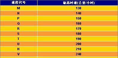 内存卡速度等级排行（探索内存卡速度等级排行榜）