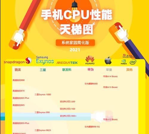 手机CPU占用情况全解析（教你如何了解和优化手机CPU占用）