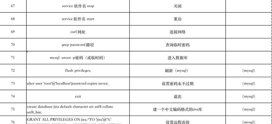 Linux常用命令面试攻略（掌握这20个命令）