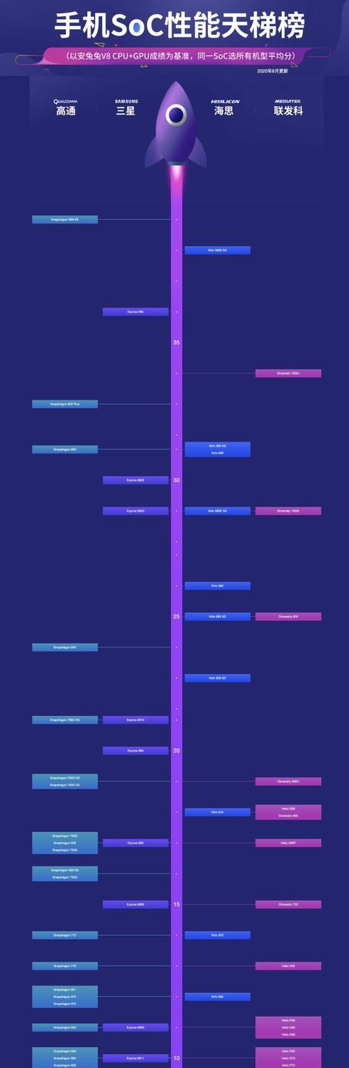 手机CPU处理器排行榜（拥有强大计算力与高性能手机的硬核之选）