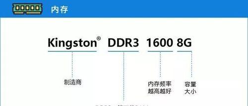 电脑内存选购指南及推荐（如何选择适合你的电脑内存）