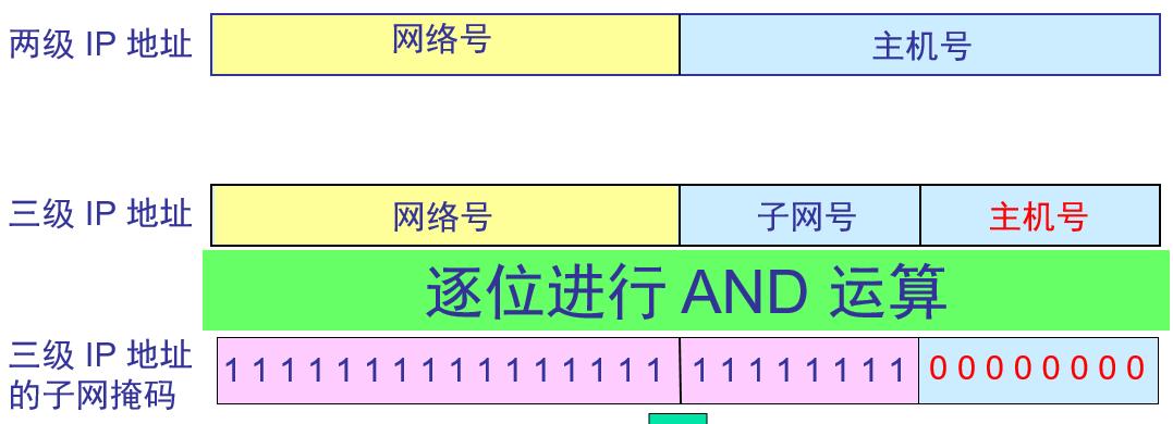 如何通过电脑查询IP地址（简单实用的IP地址查询方法）