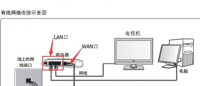 如何正确连接光猫和路由器（解密光猫和路由器的正确连接方法）