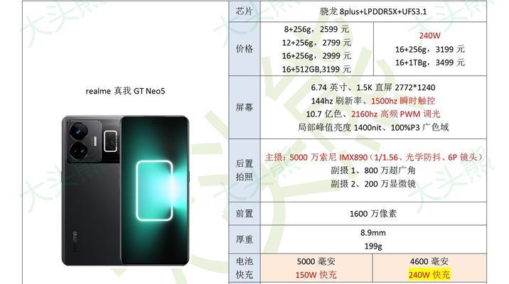 2024年电池最耐用手机推荐（打破续航瓶颈）