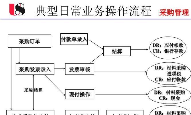 推荐免费流程图绘制软件（找到适合你的流程图绘制软件）