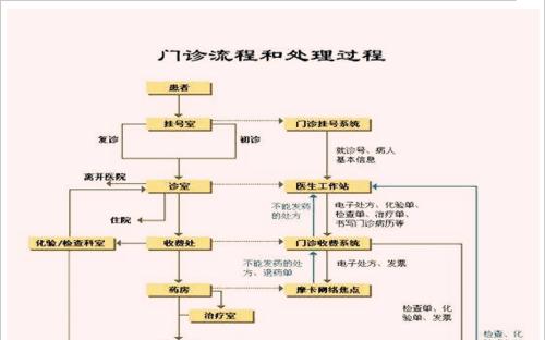 报送数据不准确的原因及解决方法（数据准确性问题的分析与应对措施）