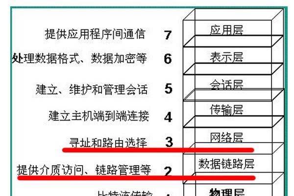 深入理解路由器和交换机原理（网络设备的关键作用及工作原理解析）