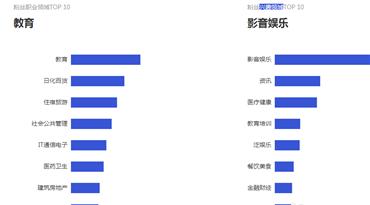 2024年最吃香职业排行榜发布（揭秘职场宠儿）