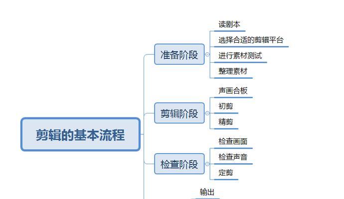 探索影视剪辑必备软件，提升剪辑技能（详解影视剪辑所需学习的关键软件及技巧）