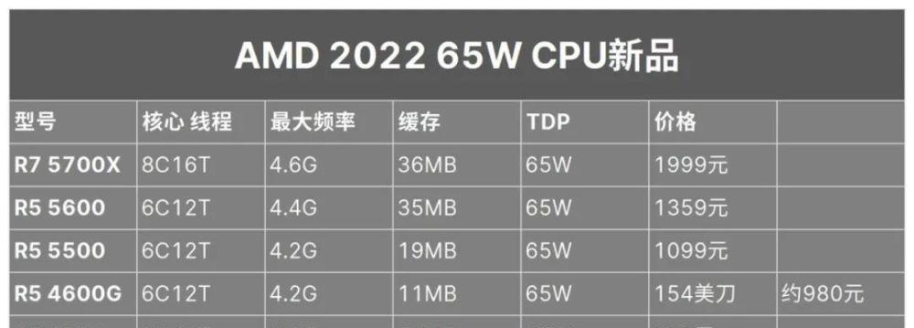 最新CPU型号大全