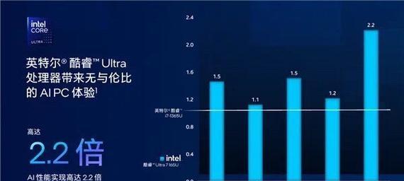 最新CPU型号大全