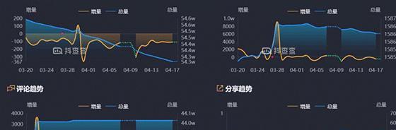 免费抖音数据查询平台推荐，助力创作效率提升（一站式抖音数据分析工具）