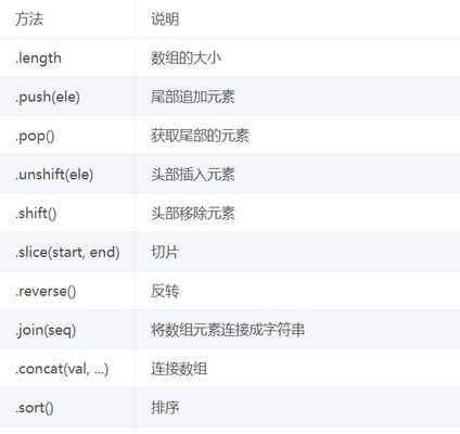 使用JavaScript数组删除指定对象的方法（快速地从数组中删除指定对象的几种技巧）