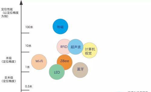 以目标消费者人群分析和定位为基础的市场营销策略（深入洞察目标消费者）