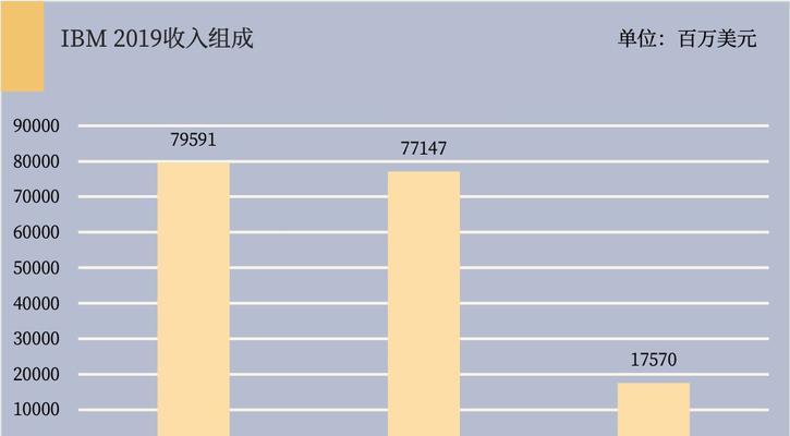 财务软件排行榜（财务软件排行榜为您提供全面的财务解决方案）