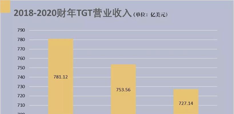 财务软件排行榜（财务软件排行榜为您提供全面的财务解决方案）