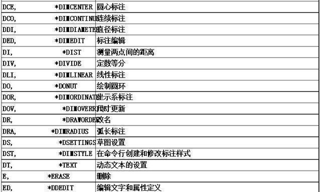 CAD快捷键命令大全及使用方法（掌握CAD快捷键）