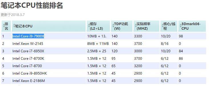 2024年最新电脑CPU处理器排行榜（探索性能至上的处理器）