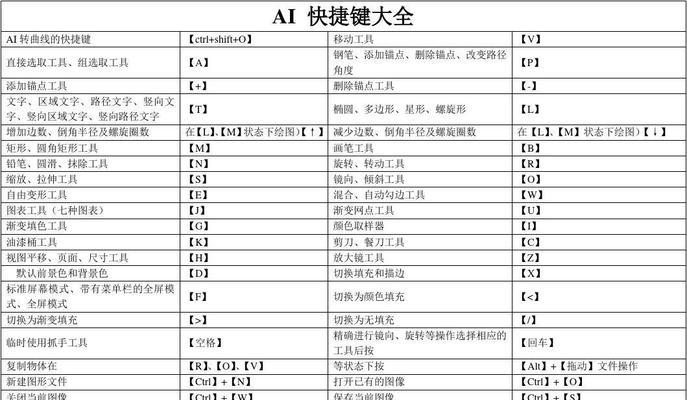 WPS快捷键大全（一键操作助你成为WPS高手）