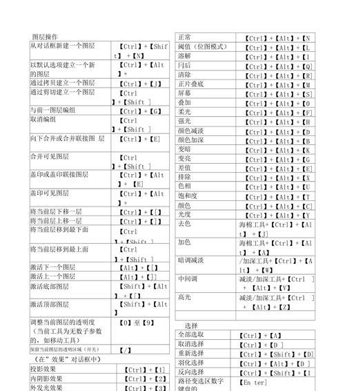 WPS快捷键大全（一键操作助你成为WPS高手）