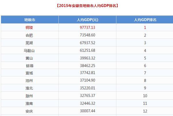 全球人均GDP城市排名（探索全球城市中的财富差距）