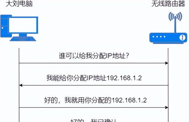 IP地址查询（解析IP地址查询原理和工具）