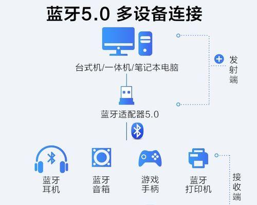 如何连接蓝牙耳机至台式电脑（简单步骤教你实现蓝牙连接）