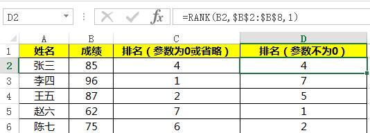 1.什么是排名函数：详解rank函数的定义和用途