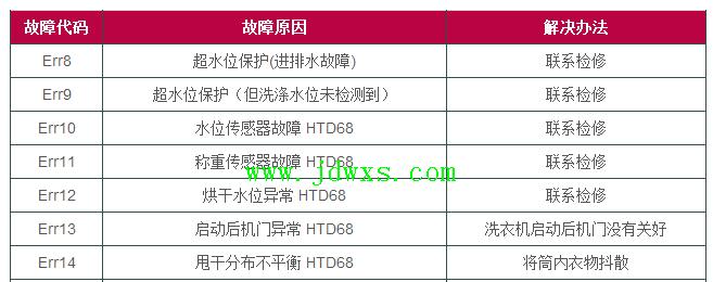 冰箱E47故障代码（了解E47故障代码）