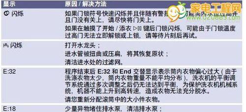 冰箱E47故障代码（了解E47故障代码）