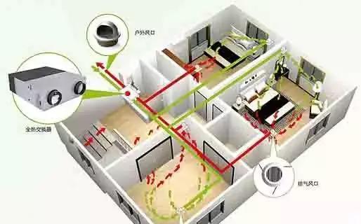 中央空调送风的正确方法（优化室内环境）