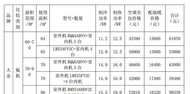 大金中央空调报错代码解读与故障排除方法（了解大金中央空调报错代码）