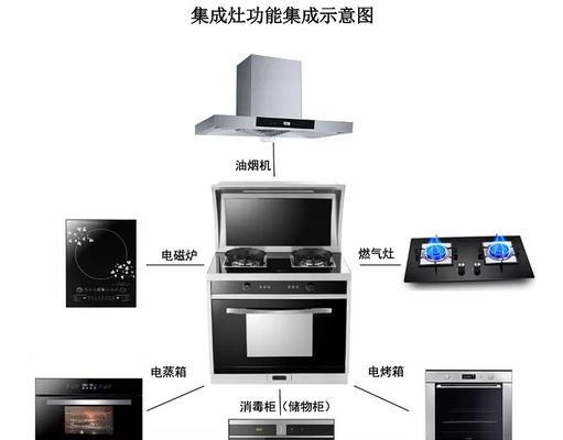 集成灶固定维修详解（解决集成灶固定问题的实用技巧）