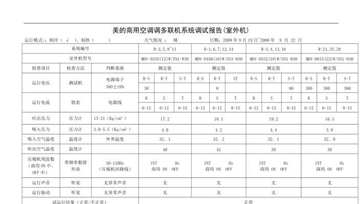 美的中央空调内机E2故障解析（探讨美的中央空调内机E2故障原因及解决方法）