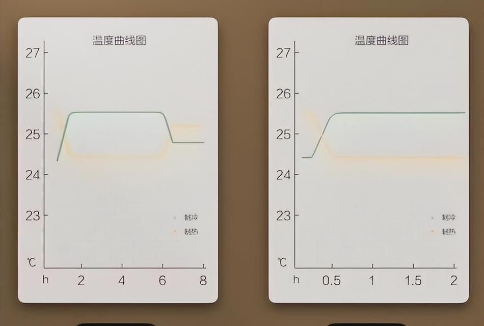 平板电脑解锁密码忘了怎么办（忘记密码）