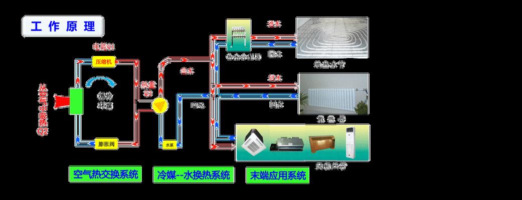 空调制热空气的干燥原理（为什么使用空调制热会导致室内空气干燥）