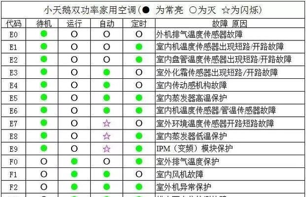 探索美的df中央空调代码的智能化革新