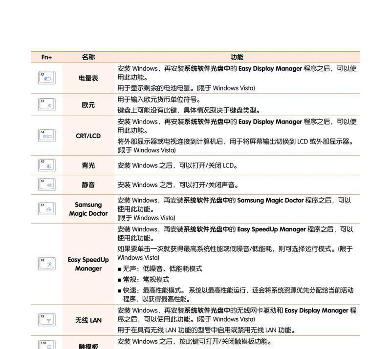 高效管理笔记本电脑的方法（提高工作效率的关键技巧与策略）